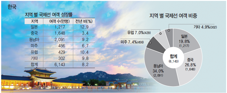 에디터 사진